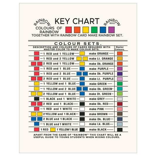 Rainbow Color Key Vintage Magnet by Fridgedoor